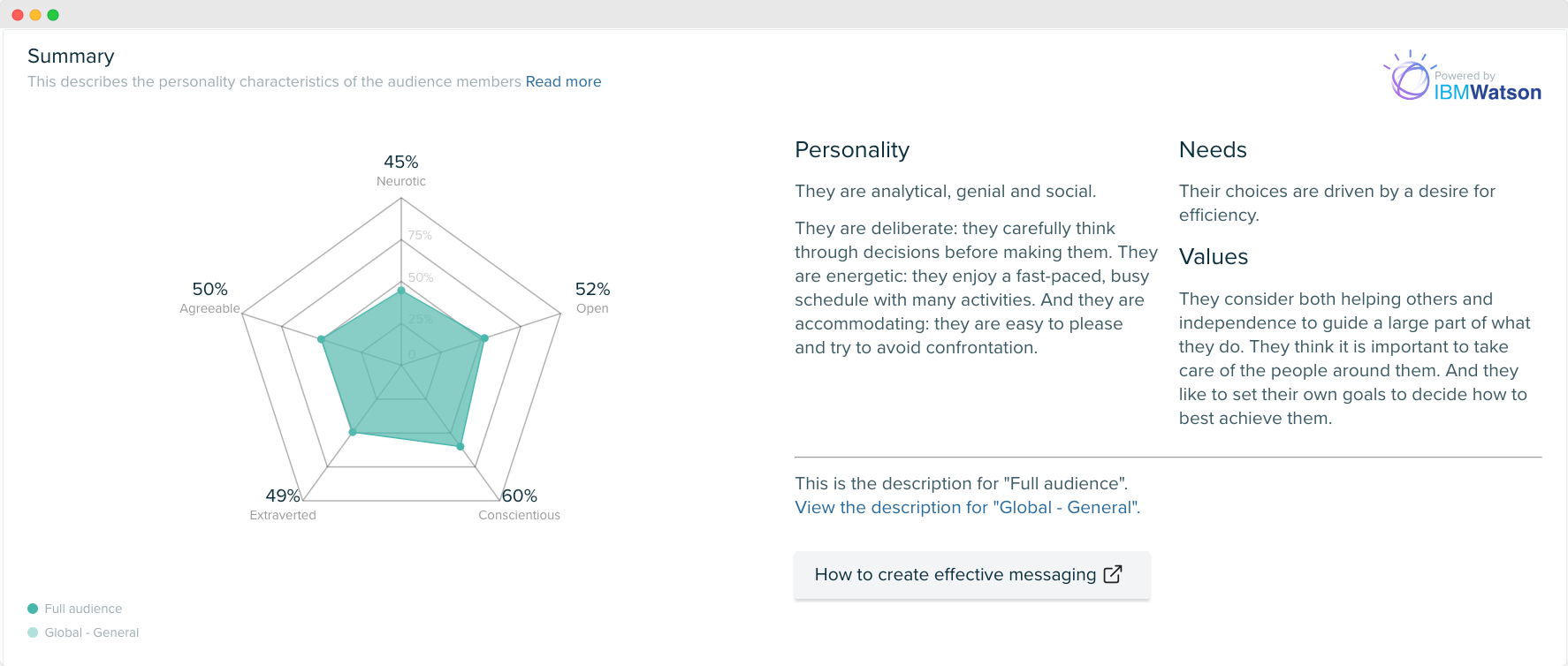 Audiense blog - image - Audiense Insights - GoDaddy's target audience - personality insights