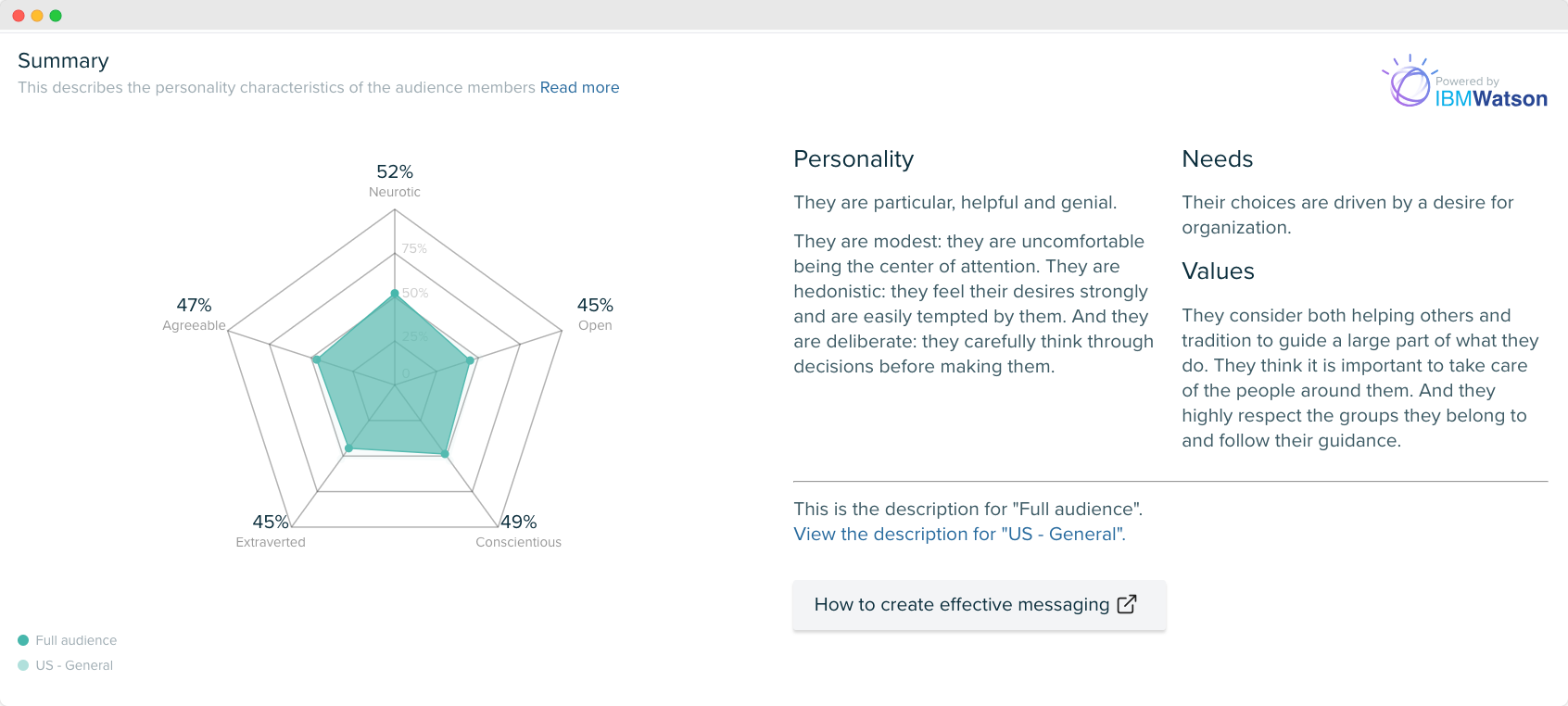 Audiense blog - image - Audiense Insights - le public cible de Mountain Dew - personality insights