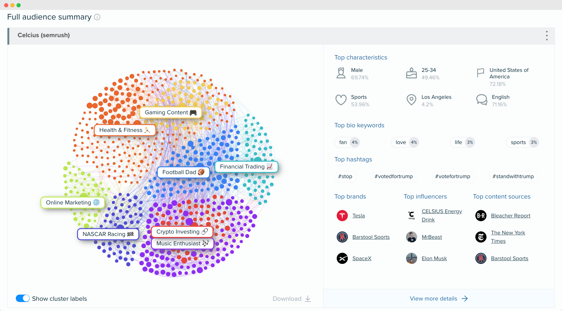 Audiense blog - image - Rapport Celcius - Audiense Insights