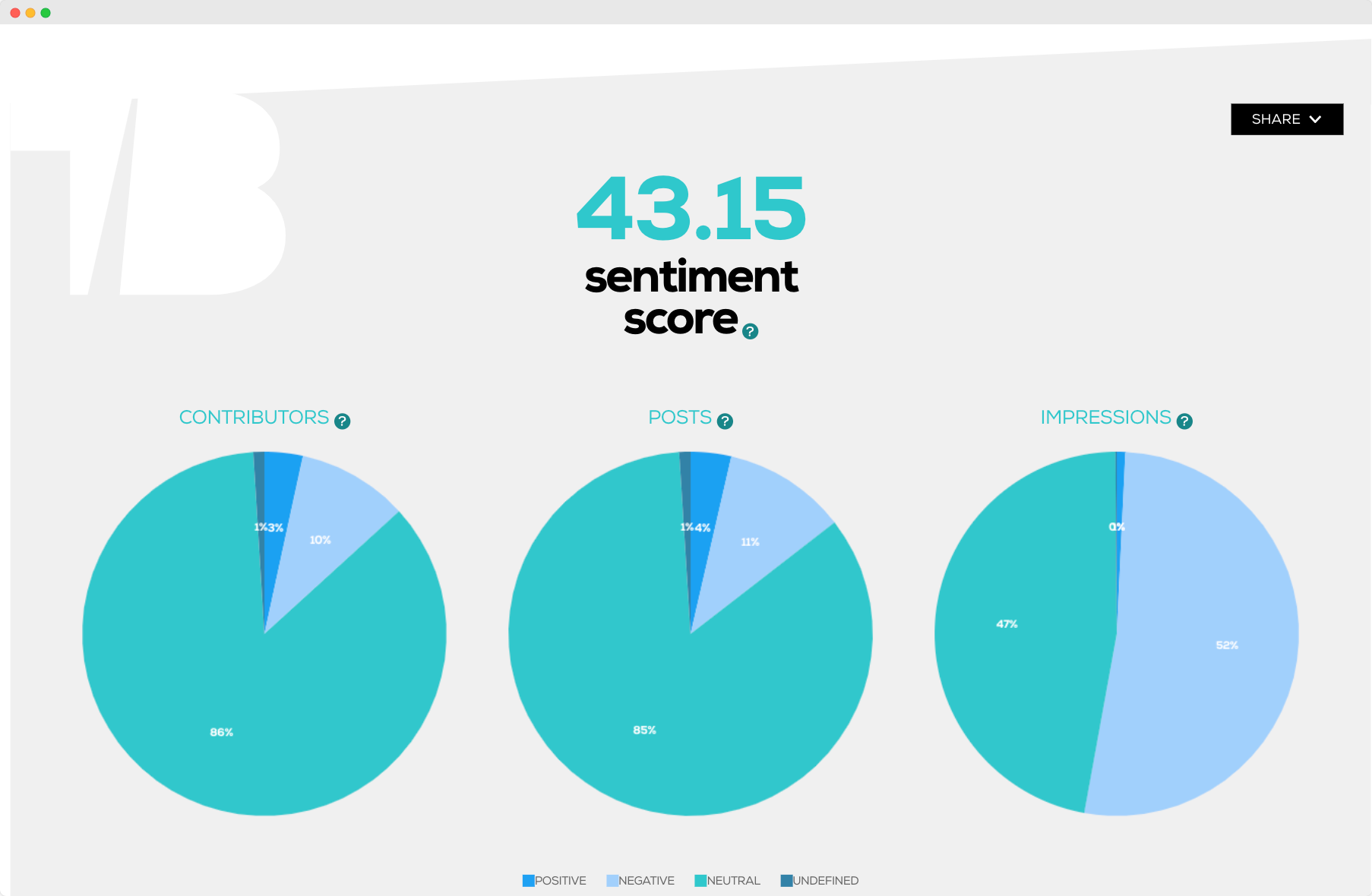 Audiense blog - image - sentiment scrore - TweetBinder