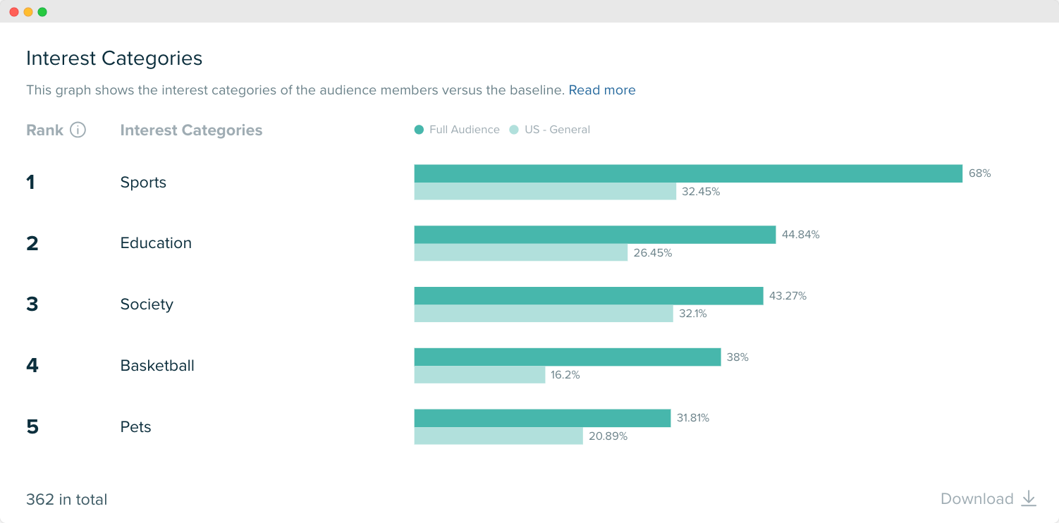 Audiense blog - image - segments 'Health & Fitness' - audience Celsius - Audiense Insights - intérêts 