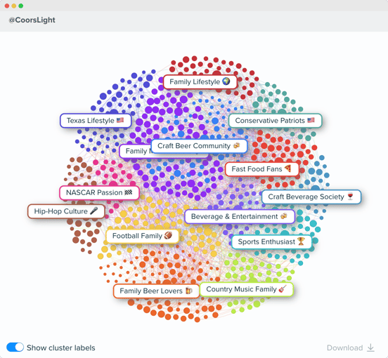 Audiense blog - image - L'audience de Coors Light -segments - Audiense Insights report