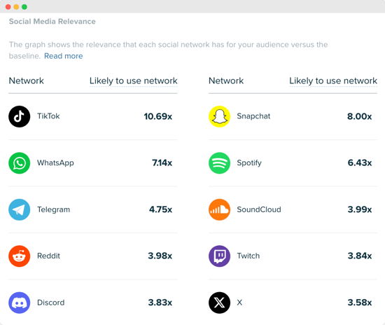 Audiense blog - image - segments 'Health & Fitness' - audience Celsius - Audiense Insights - pertinence des médias sociaux