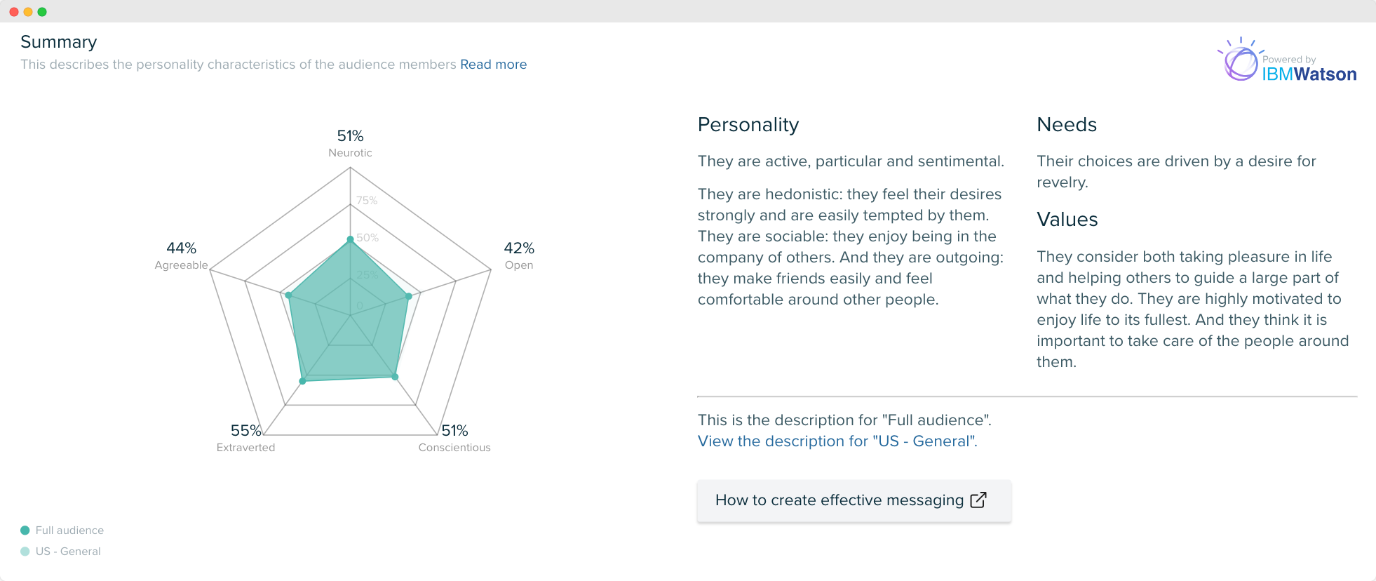 Audiense blog - image - segments 'Health & Fitness' - audience Celsius - Audiense Insights - personality insights