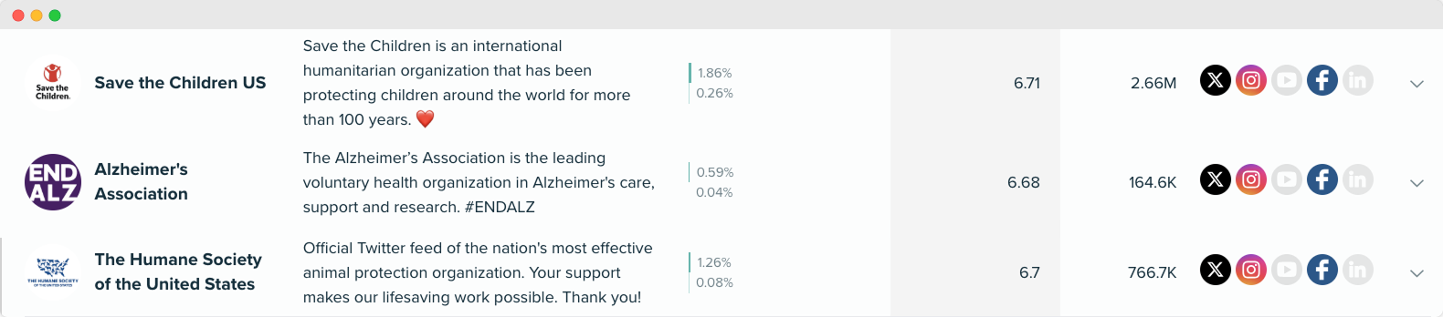 Audiense blog - image - L'audience de CeraVe - les influenceurs