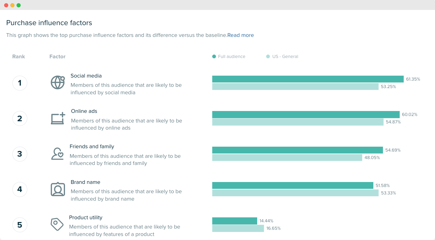 Audiense blog - image - audience de Subway - facteurs d'influence de l'achat