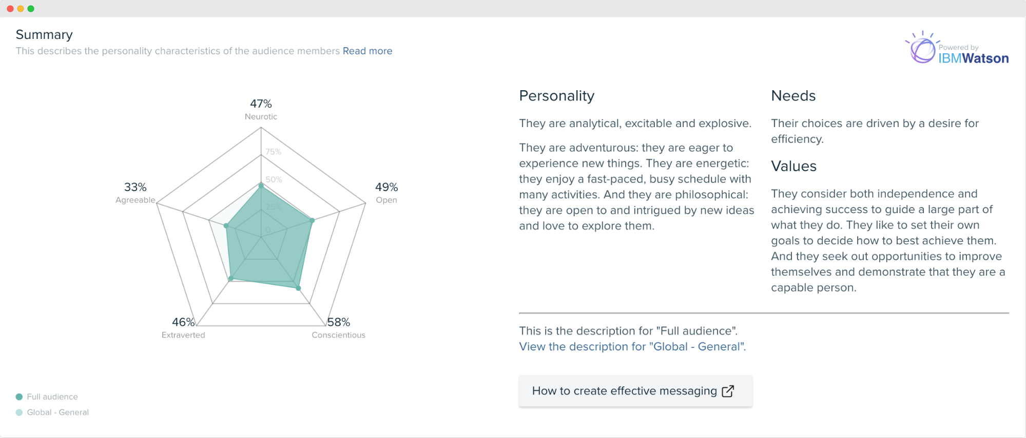 Audiense blog - image - segmentation psychographique - Audiense Insights