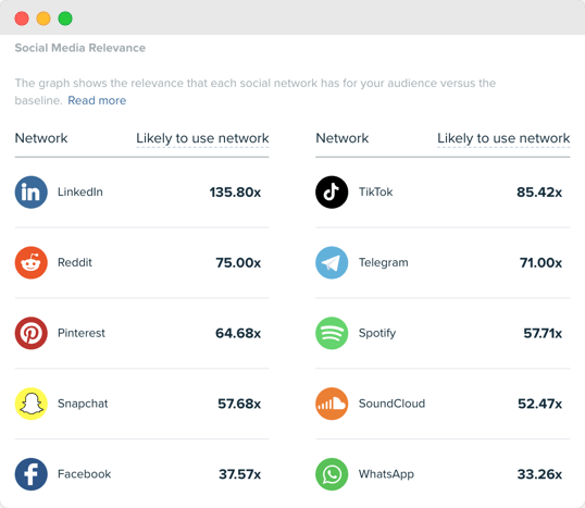 Audiense blog - image - segmentation des médias sociaux - Audiense Insights