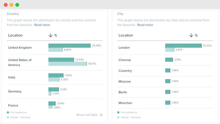 Audiense blog - image - Segmentation géographique - Audiense Insights