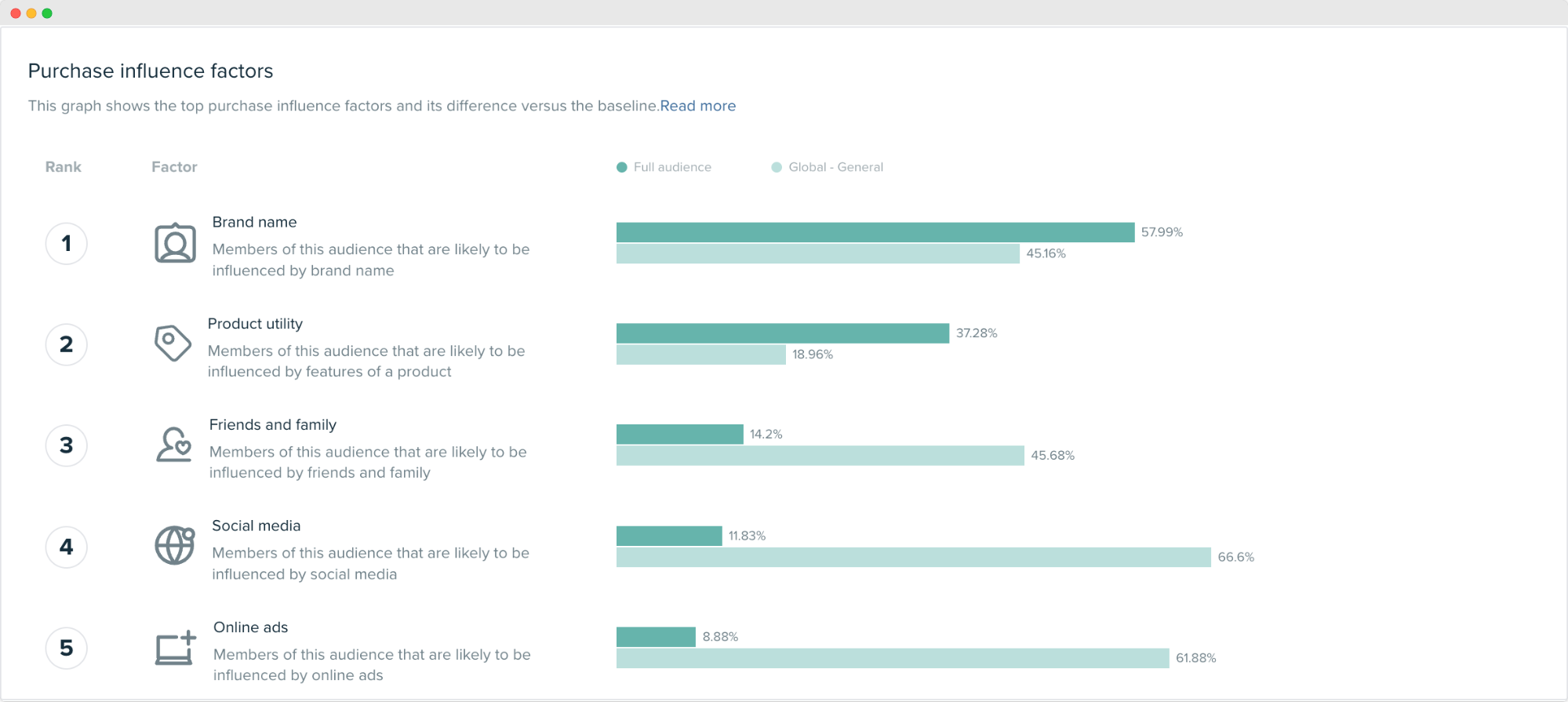 Audiense blog - image - segmentation comportementale - Audiense Insights