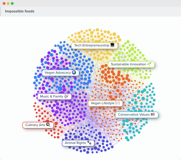 Audiense blog - image - L'audience des "aliments impossibles" - Audiense Insights