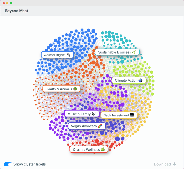 Audiense blog - image - Audience "Beyond Meat" - Audiense Insights