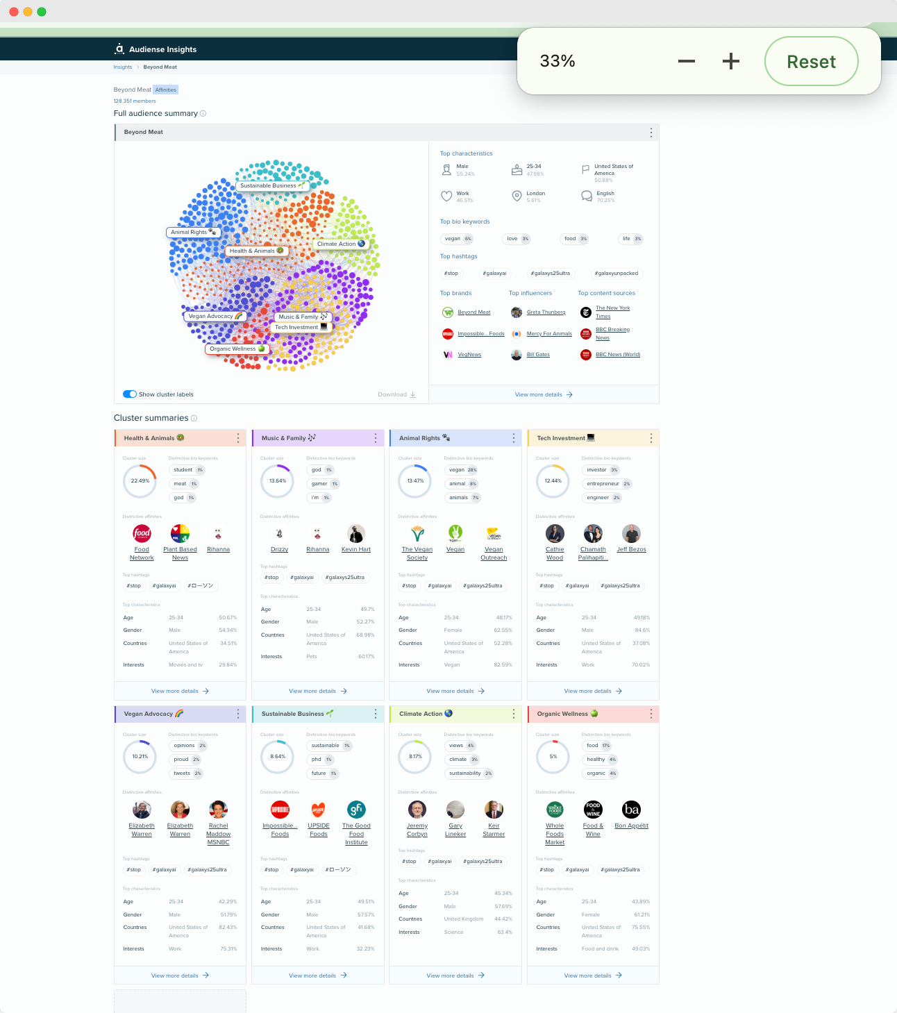 Audiense blog - image - Rapport Audiense Insights