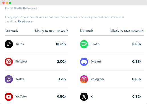 Audiense blog - image - audience de Sonny Angels - pertinence des médias sociaux - Audiense Insights