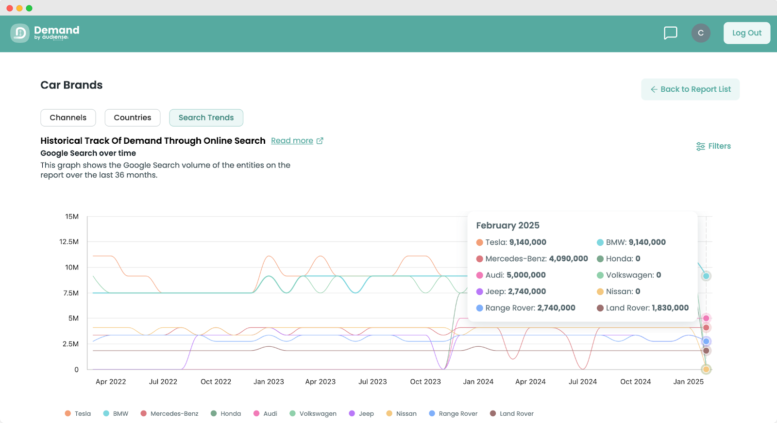 Audiense blog - image - Alerte nouvel onglet dans le produit Demand Intelligence 