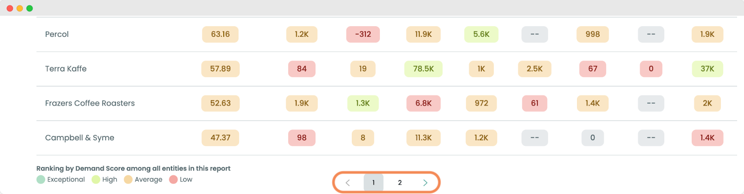 Audiense blog - image - Demande Intelligence nouvelles pages de navigation