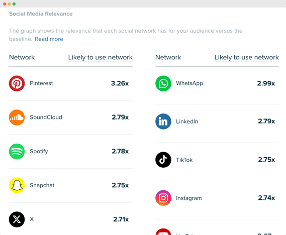Audiense blog - image - audience Tech Consultants - pertinence des médias sociaux - Audiense Insights