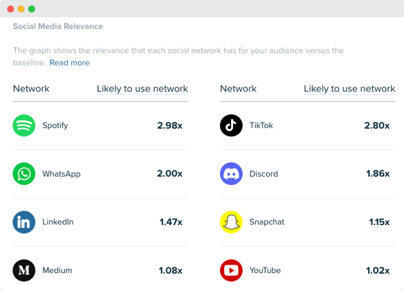 Audiense blog - image - nouveaux fans de musique country - pertinence des médias sociaux - Audiense Insights