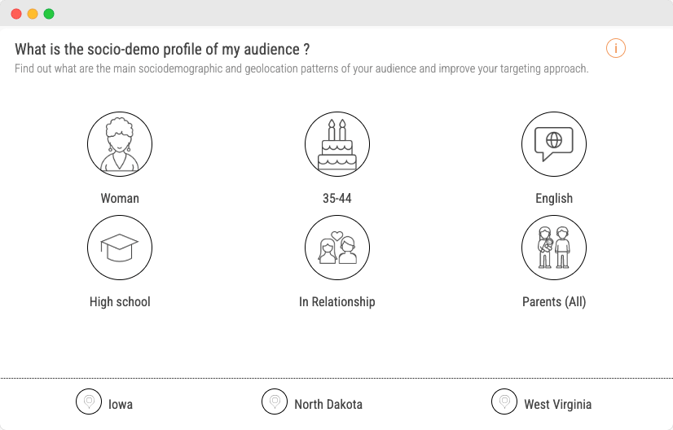 Audiense blog - image - Le segment des primo-accédants à la propriété - profil socio-démographique - Audiense Insights