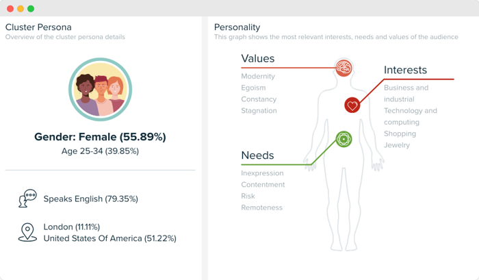 Audiense blog - image - segment The Cozy Curators - cluster persona - Audiense Insights