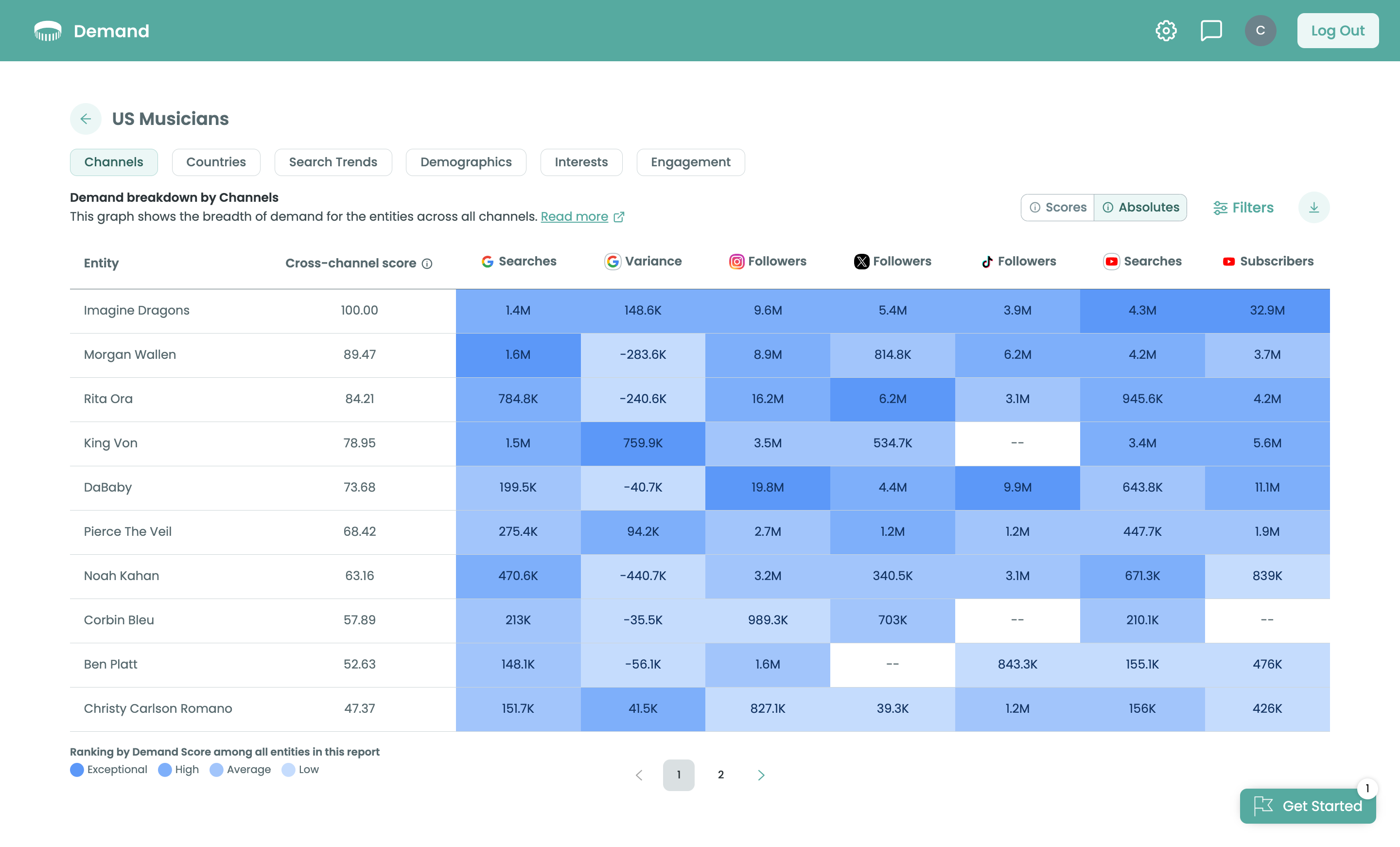 Audiense blog - Demand platform screenshot