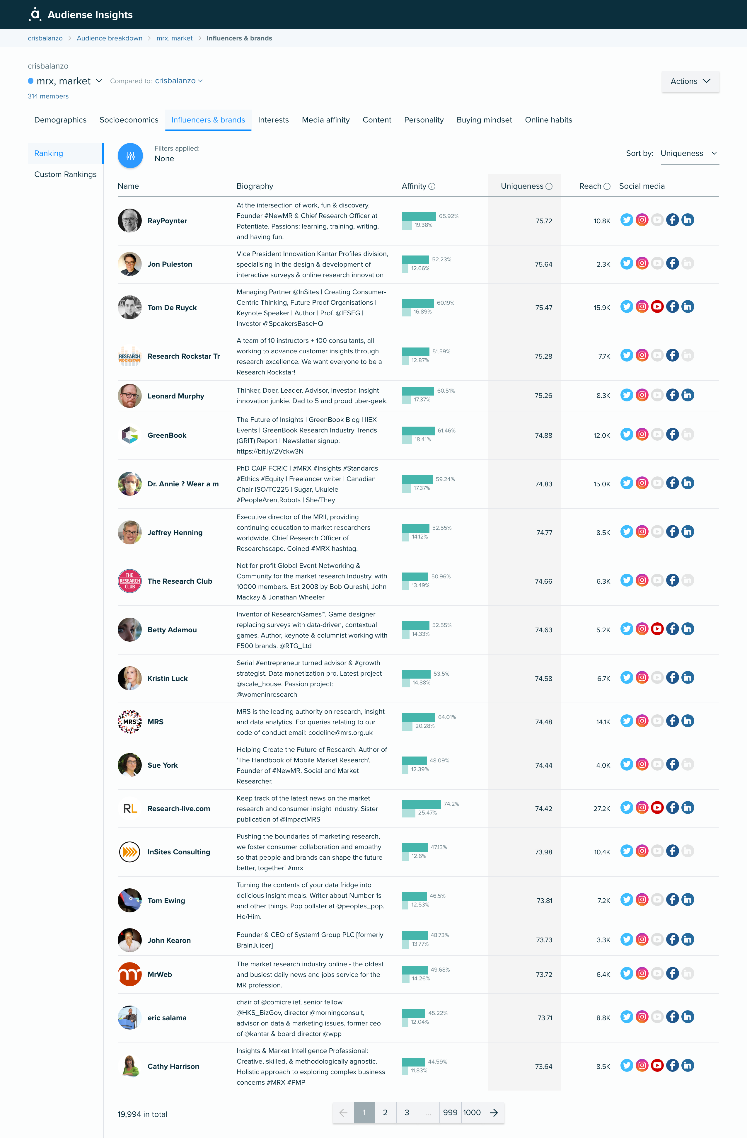 Audiense blog - Cristina de Balanzo audience - influenceurs