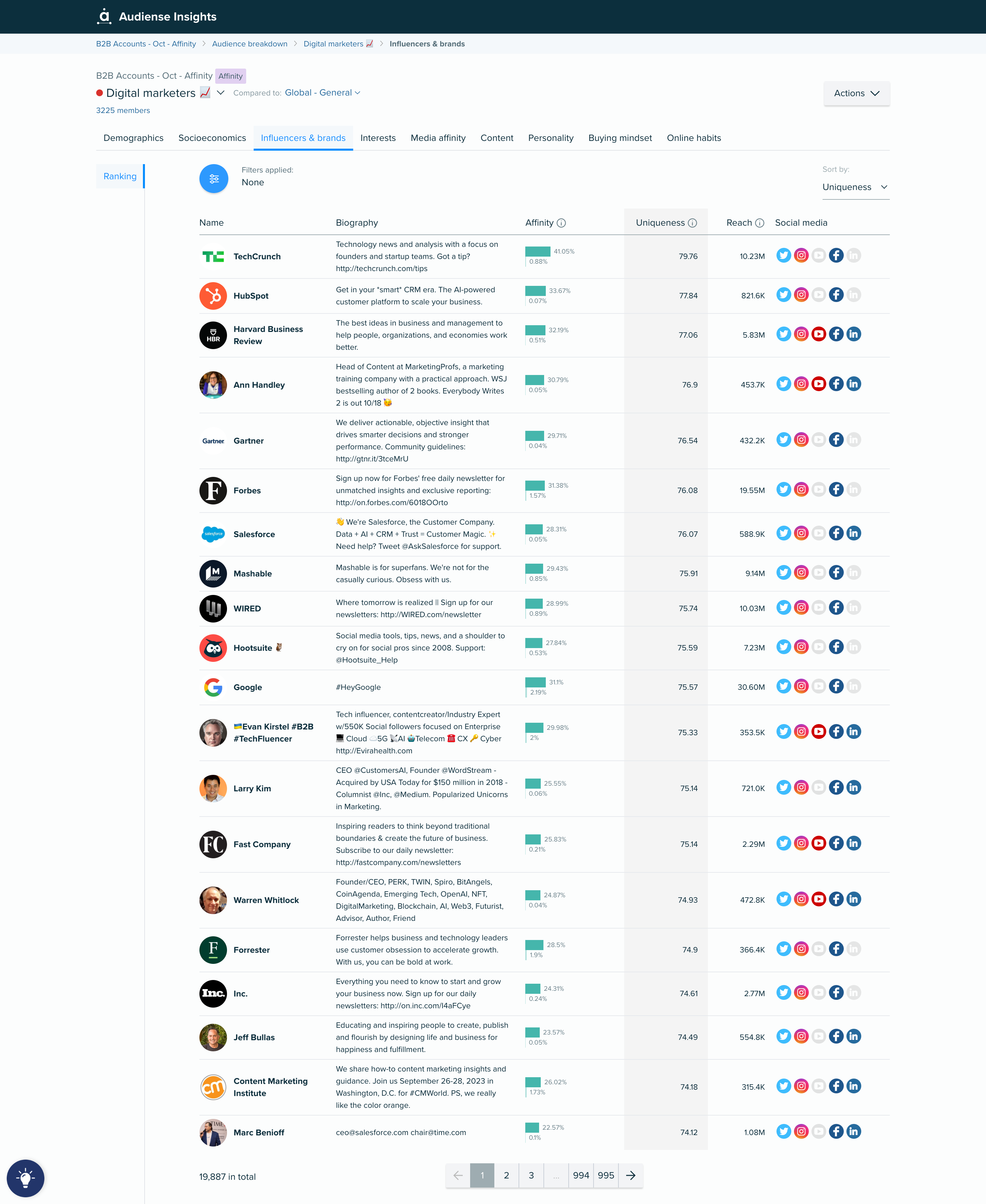 Audiense blog - Influenceurs - Segment des spécialistes du marketing numérique