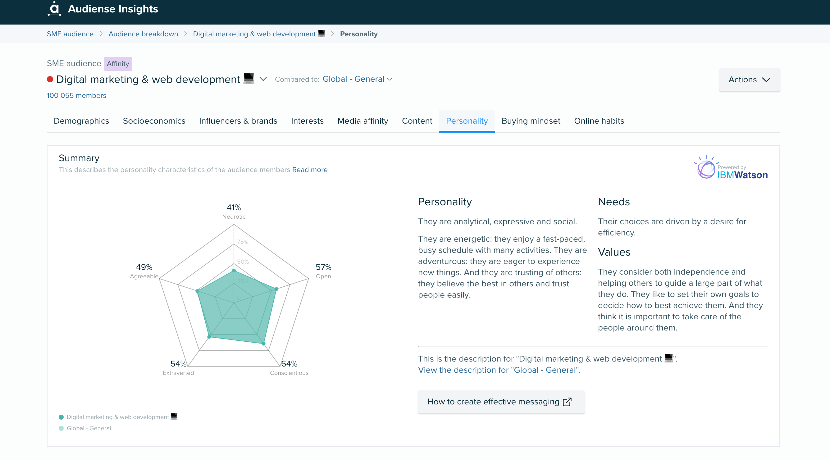 screencapture-shared-audiense-app-insights-6531044a9b6deccc37bf36c0-segments-653108a70967f158af87e3bf-baseline-64b520213114508b5e0a7e59-personality-2023-11-07-22_54_54