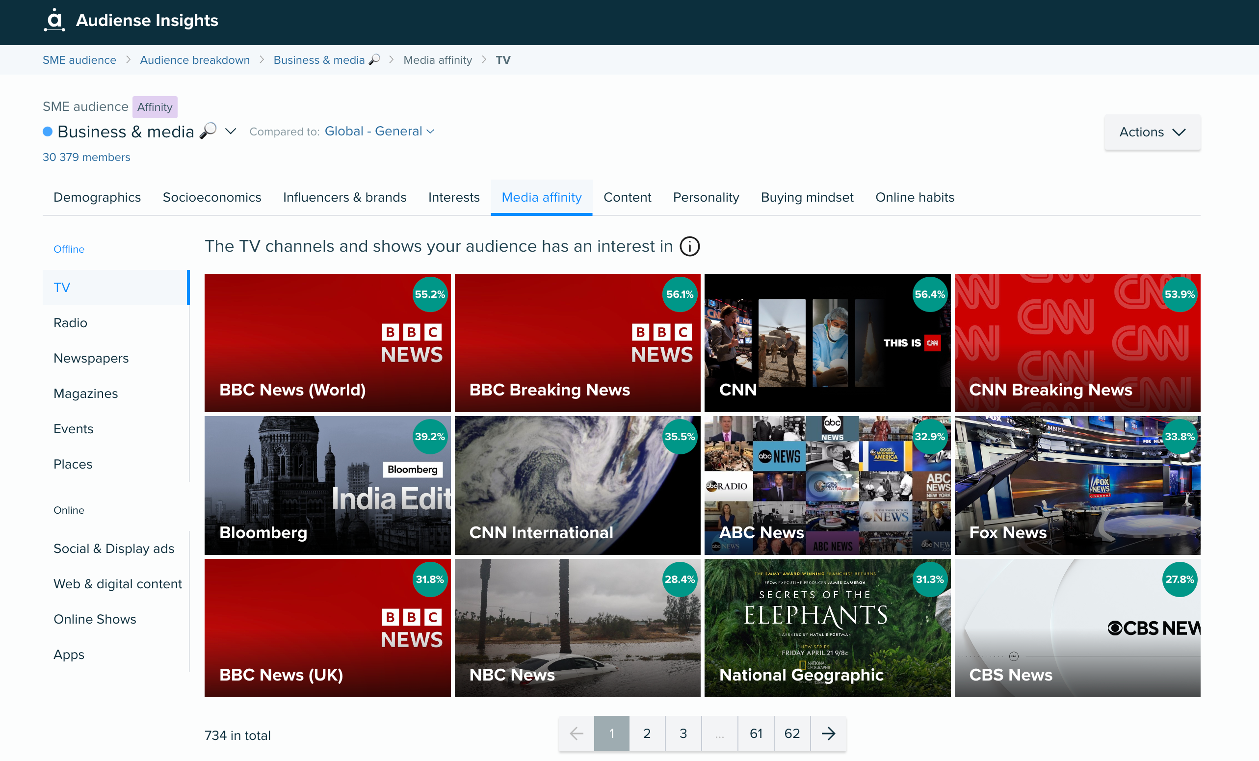 Audiense blog - Business & media - Media affinity