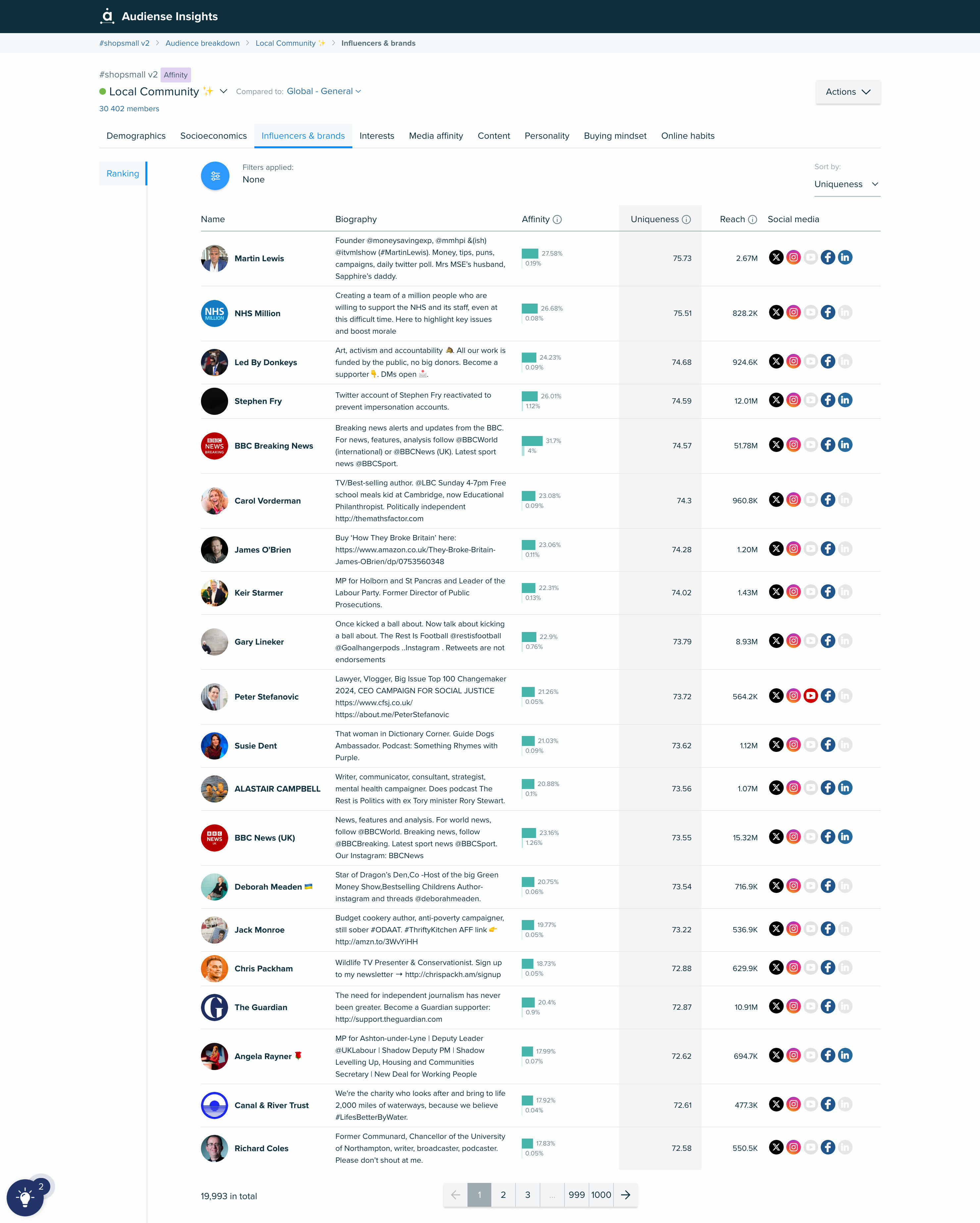 Audiense blog - Influenceurs de la communauté locale